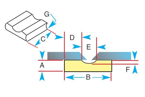 Gullco 1G41